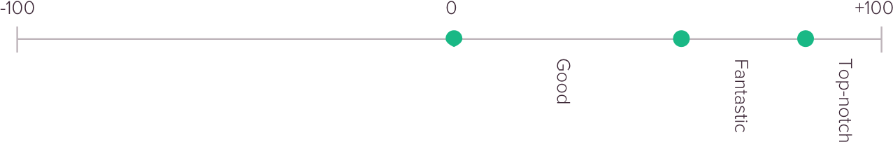 net promoter score nps benchmark