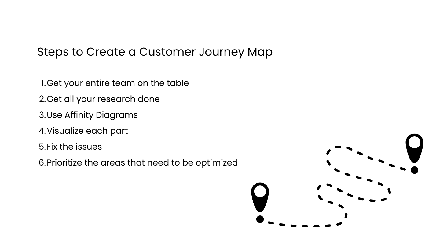 steps-to-create-a-customer-journey-map