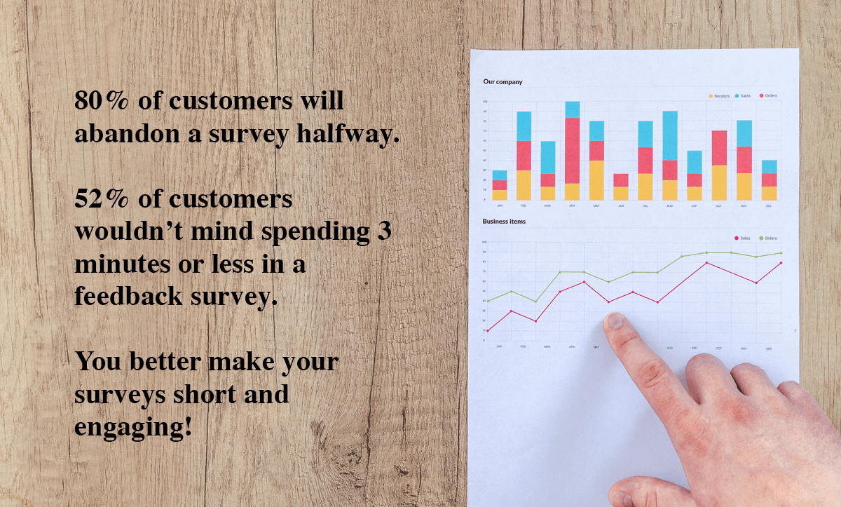 Client Satisfaction Surveys- Stats that urge you to better make your surveys short and engaging!