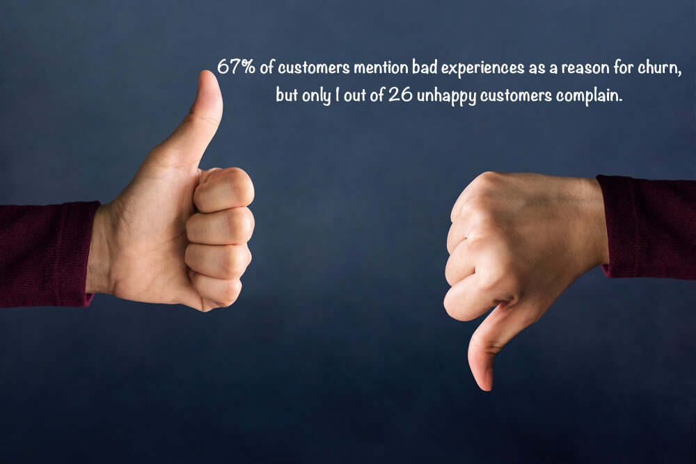 67% of customers mention bad experiences as a reason for churn, but only 1 out of 26 unhappy customers complain.