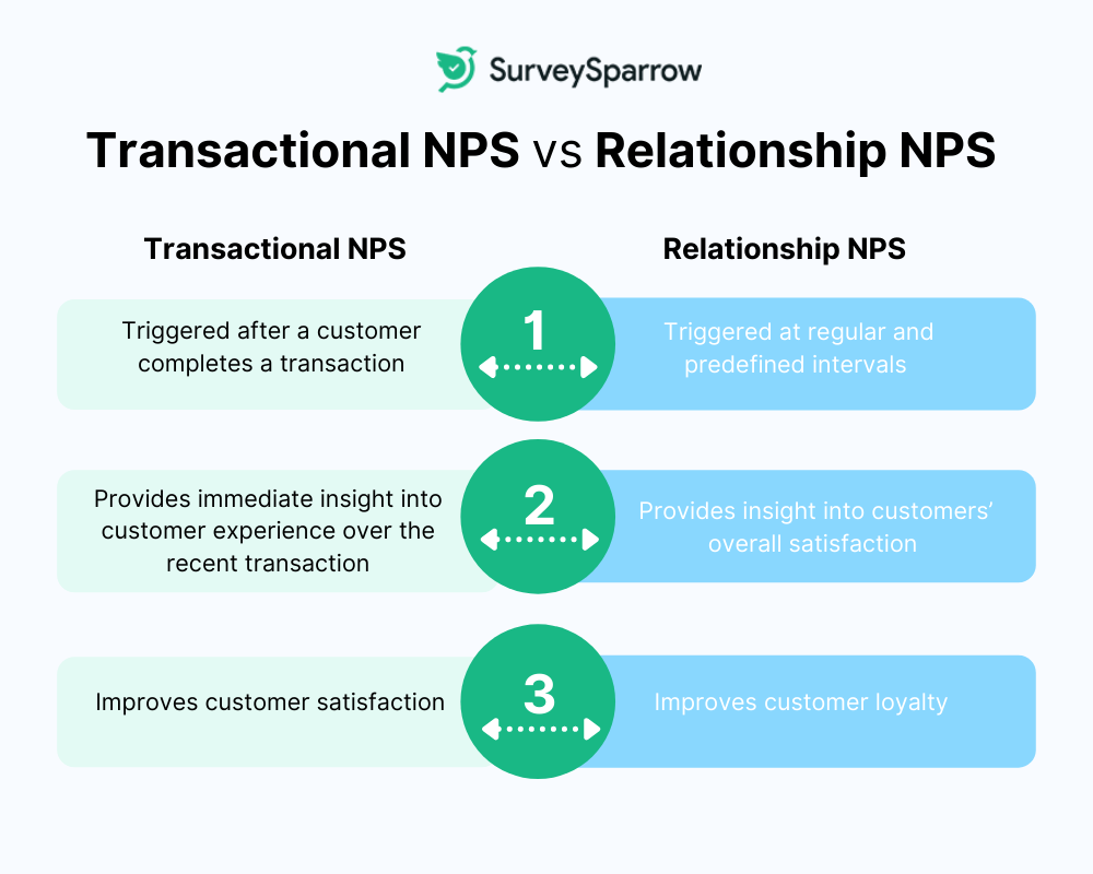 Transactional NPS vs Relationship NPS