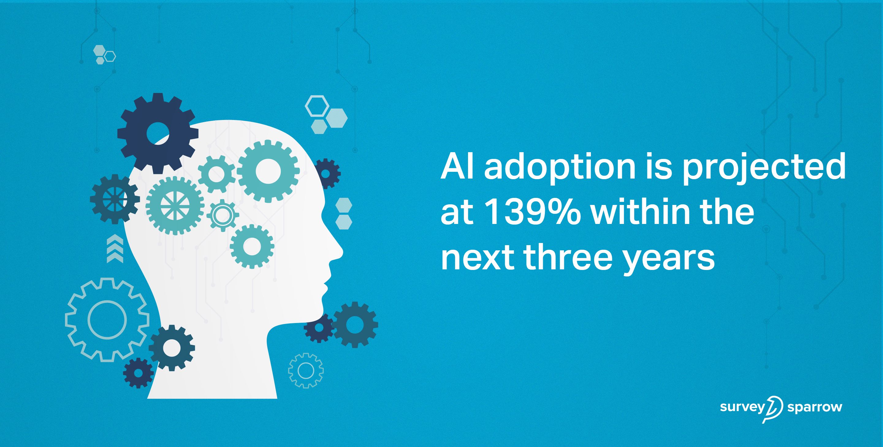 SaaS Trends 2020_ AI adoption.