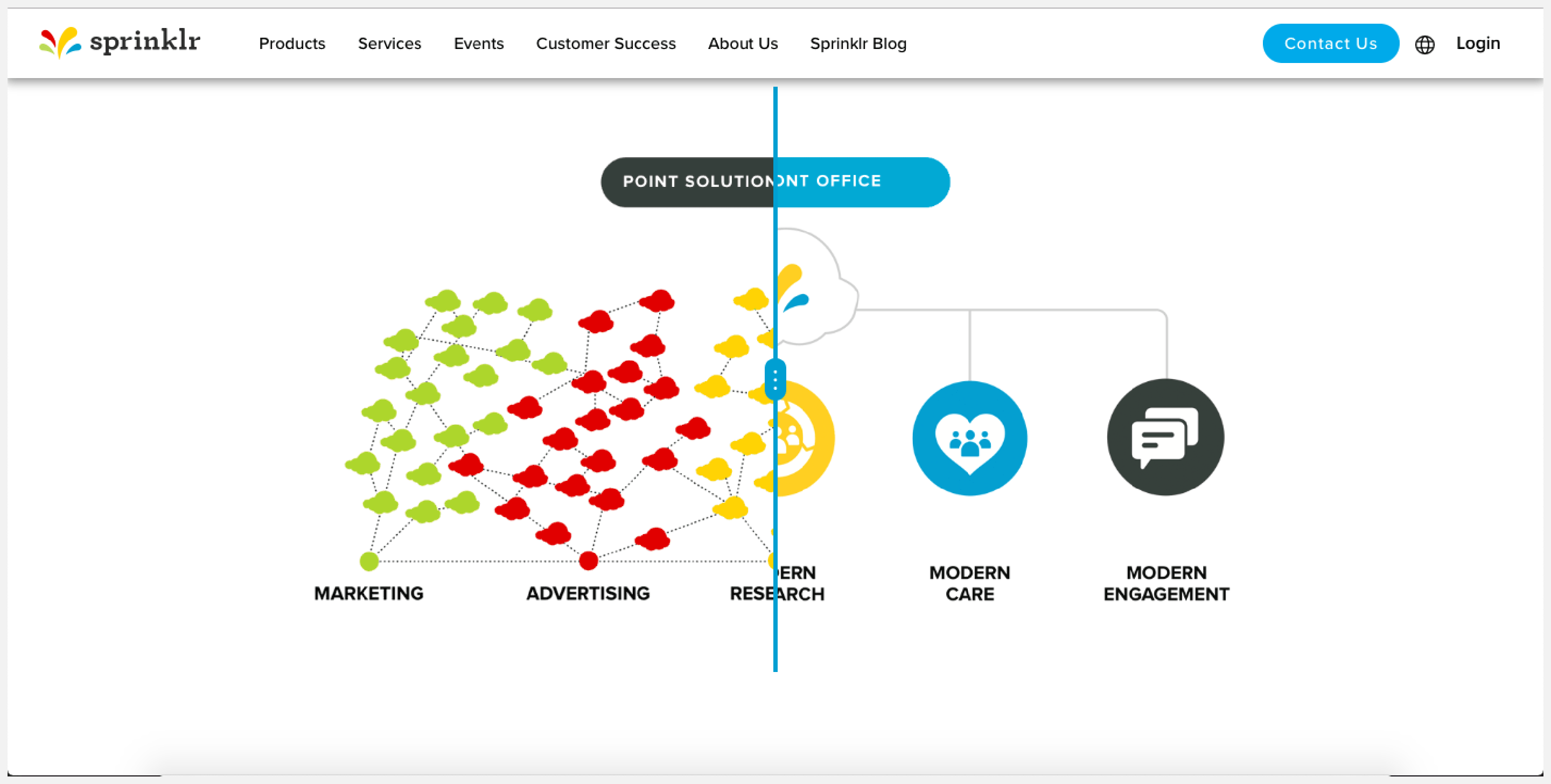 Sprinklr helps you manage followers, run ads, social media marketing campaigns and engagement activities across multiple social channels. 