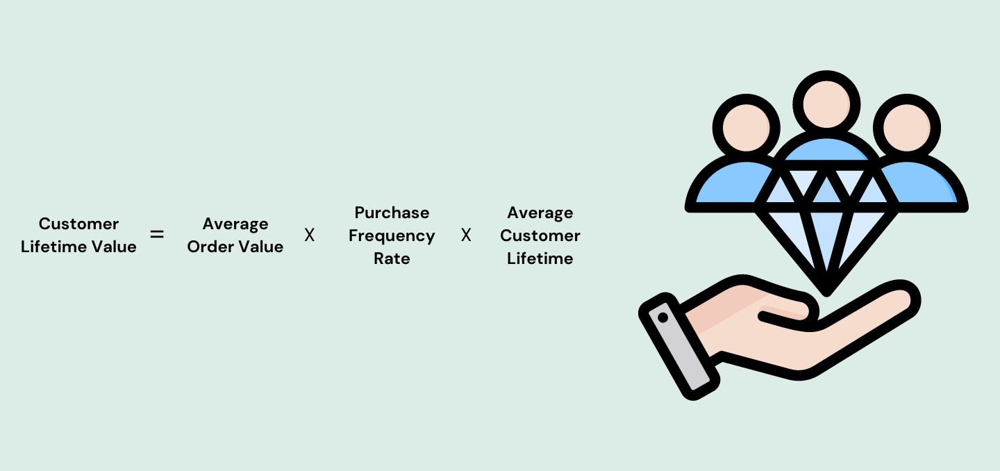 Calculation of Customer Lifetime Value