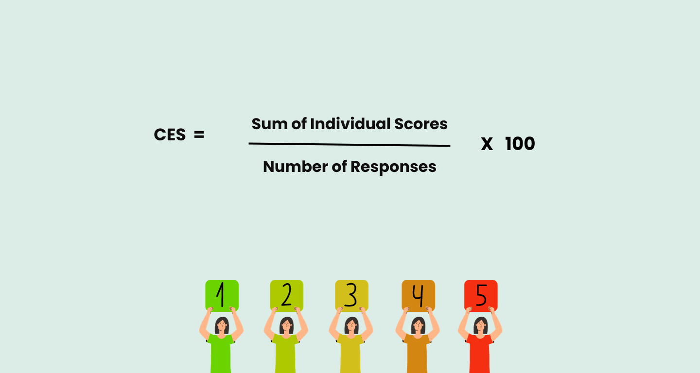 fomrula to calculate customer effort score