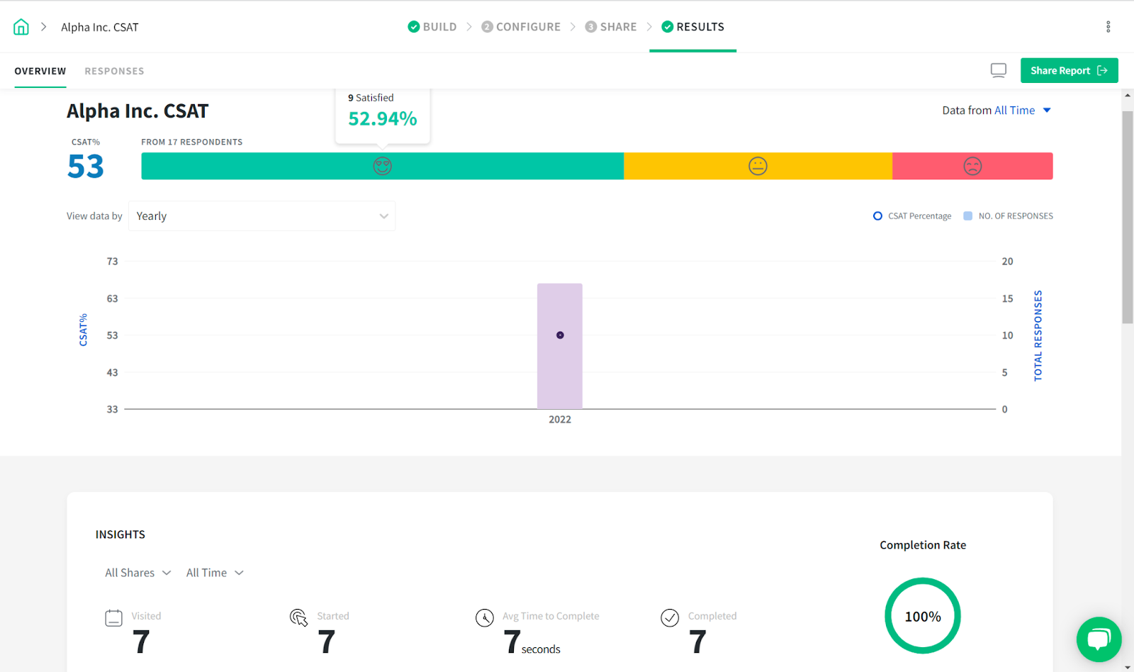 CSAT - customer engagement metrics