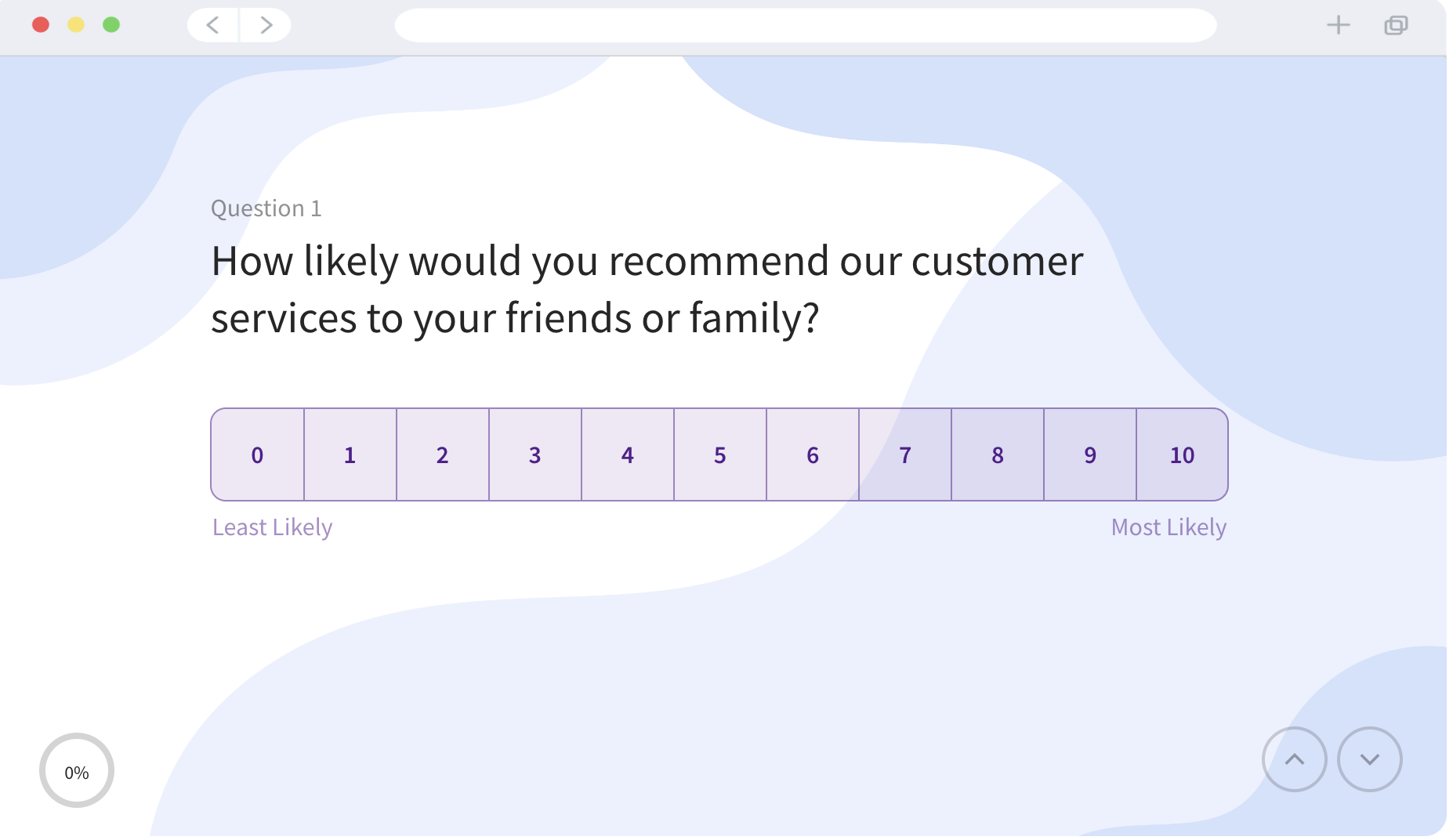 Why use NPS