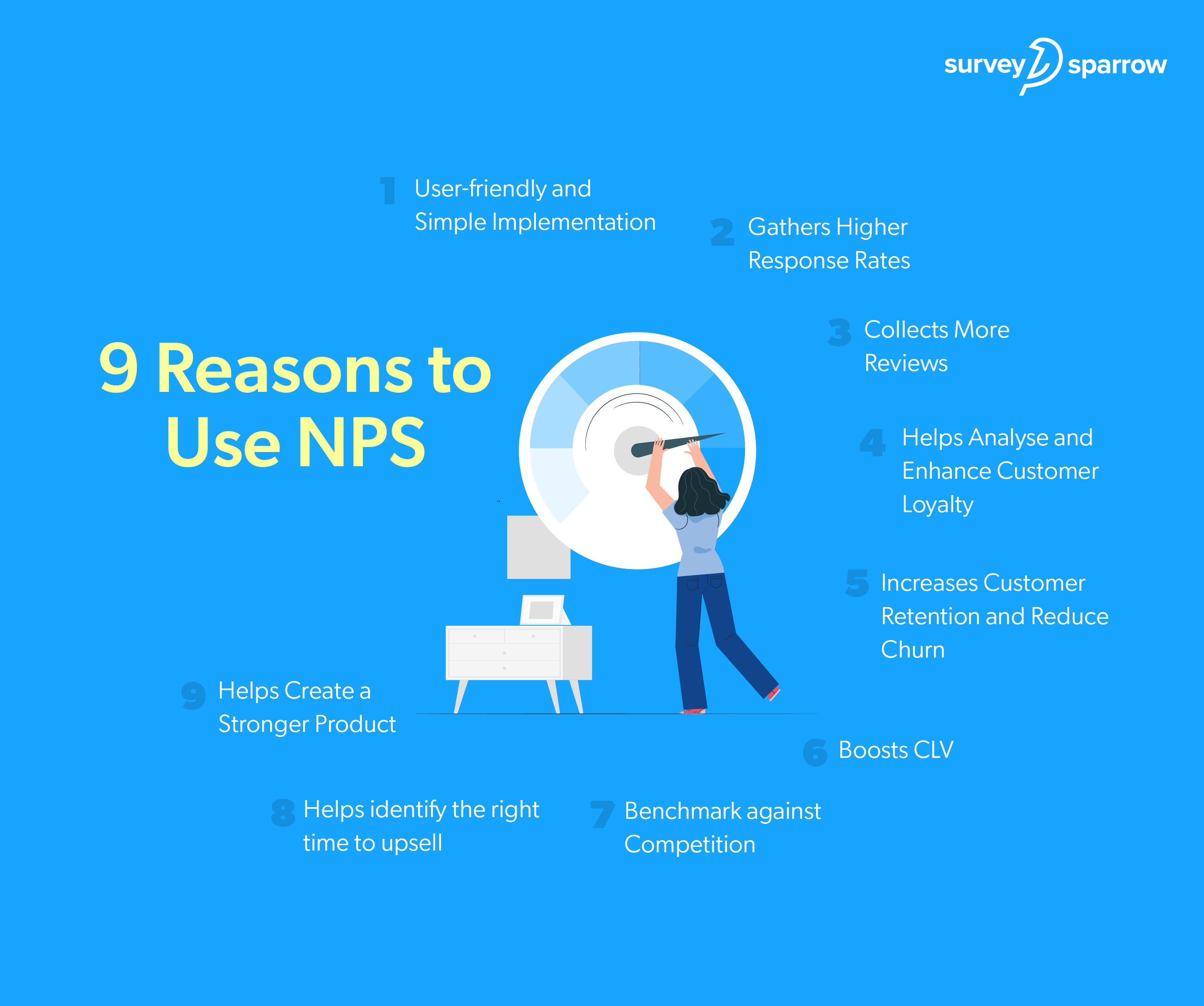 Why Use NPS - Infographics.