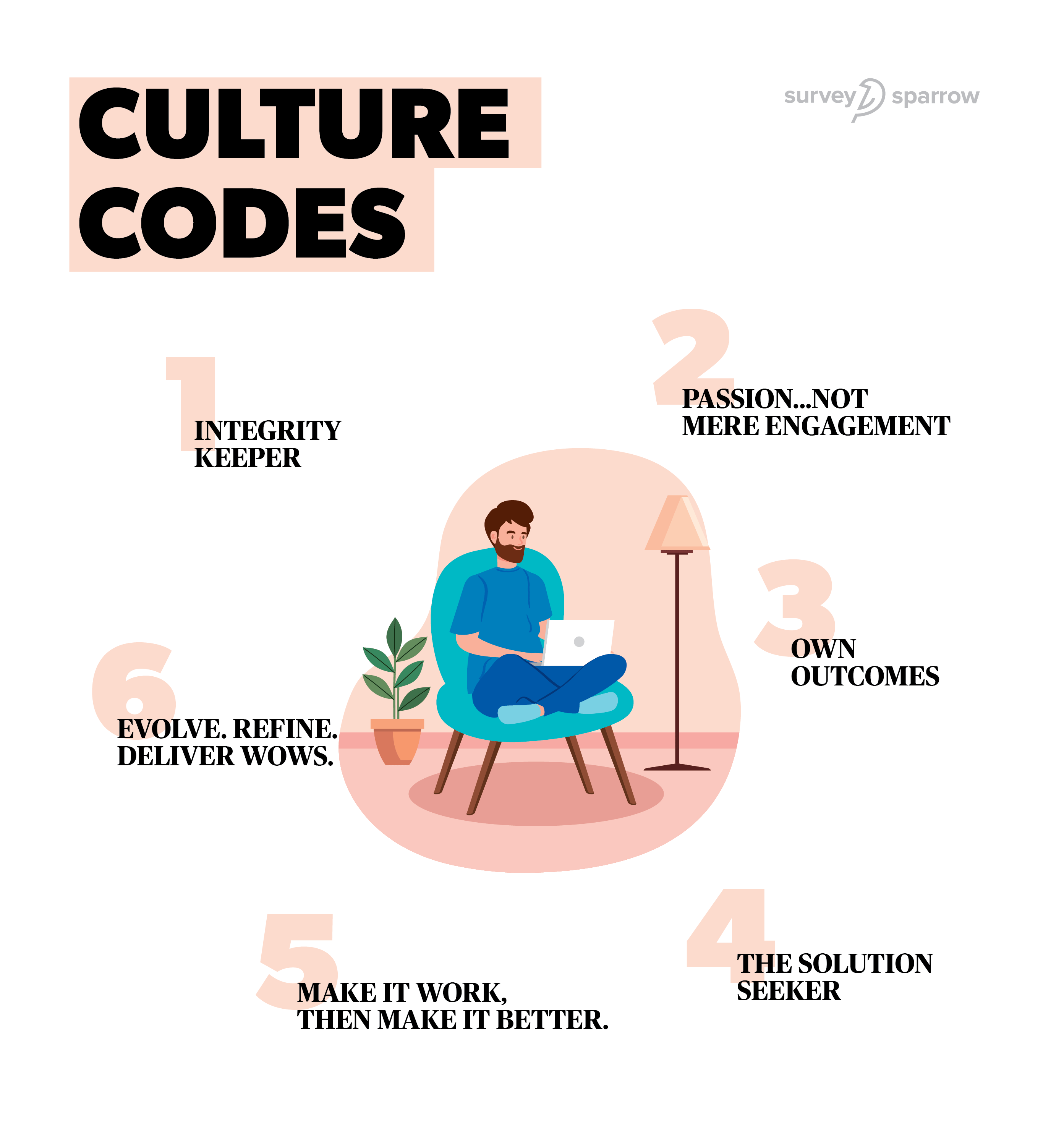 6 culture codes of SurveySparrow.