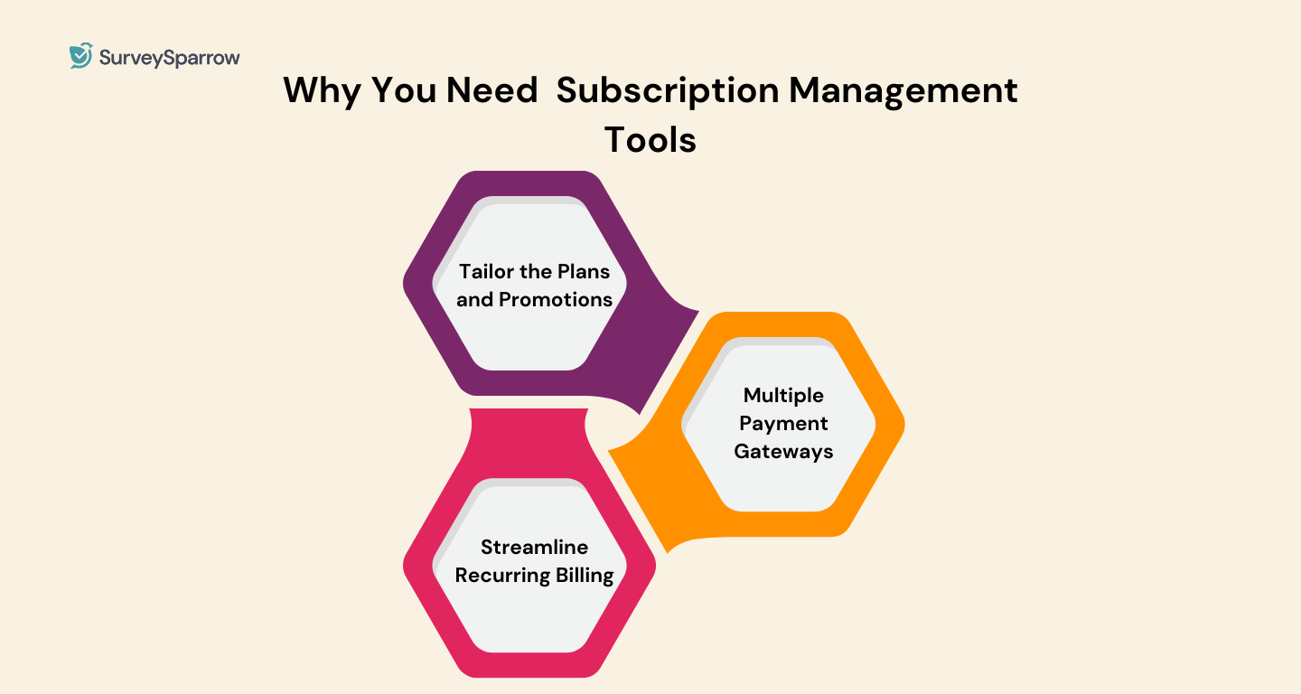 Why You Need Subscription Management Tools