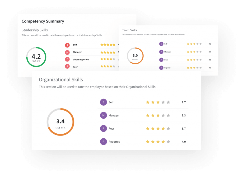 Training KPI: 360 degree performance