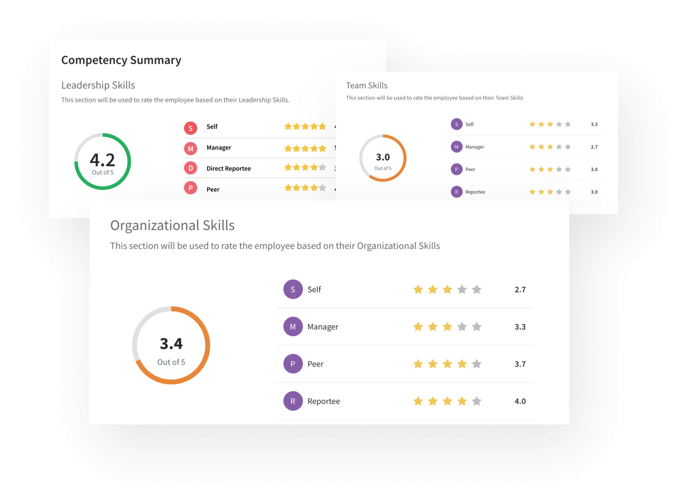 SurveySparrow's 360 degree feedback dashboard 