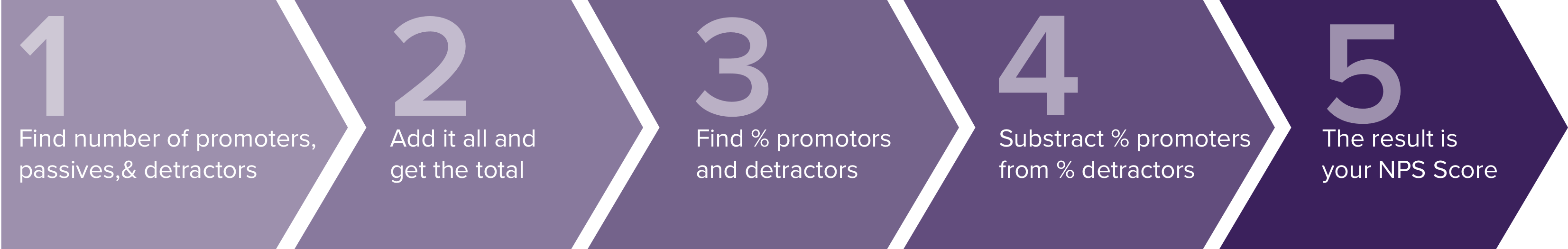 net-promoter-score-nps-formula-calculation