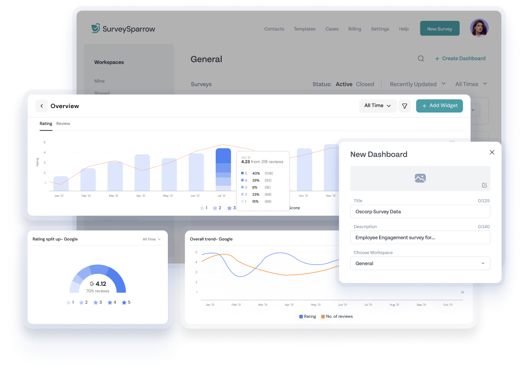 surveysparrow-executive-dashboard