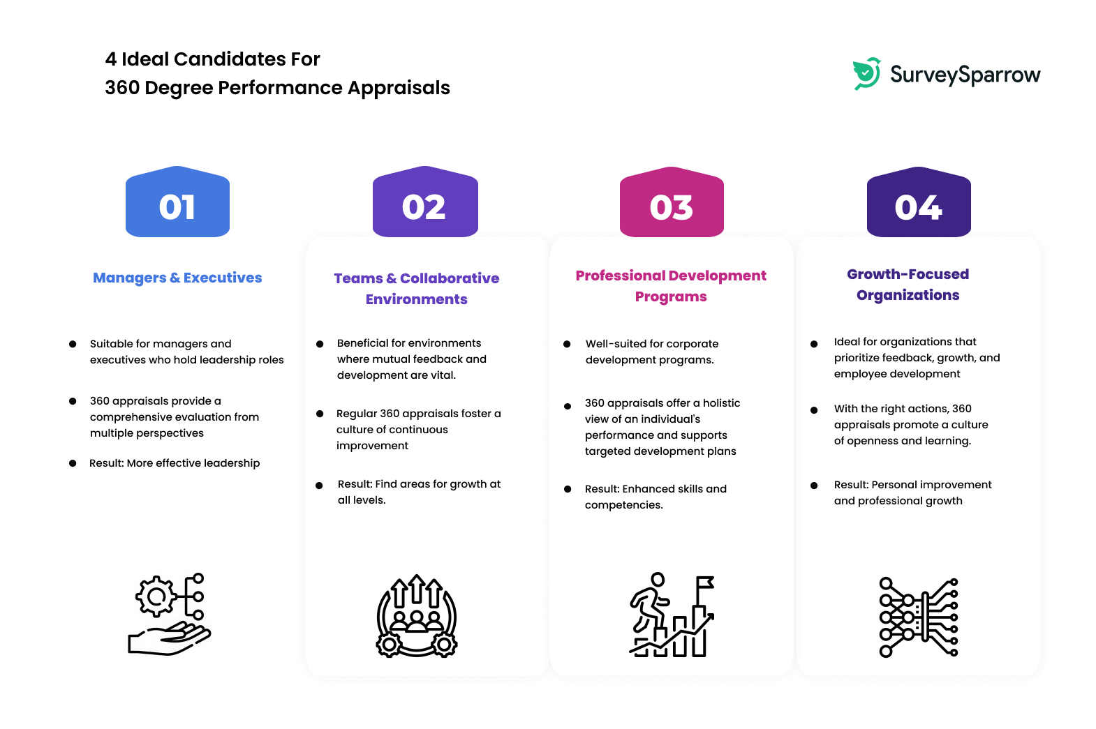 4 Ideal Candidates for 360 Degree Performance Appraisals