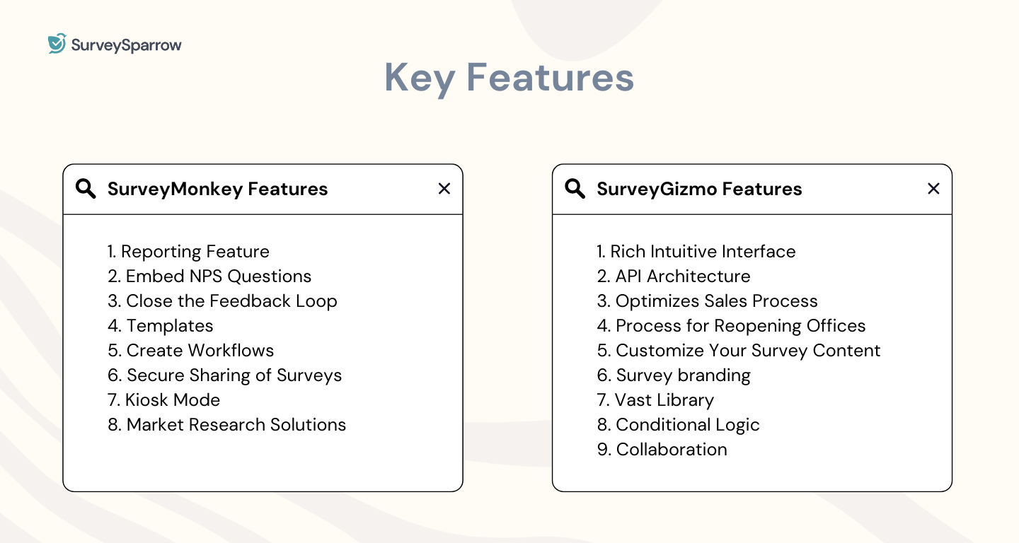 Key features of the software Surveymonkey and surveygizmo