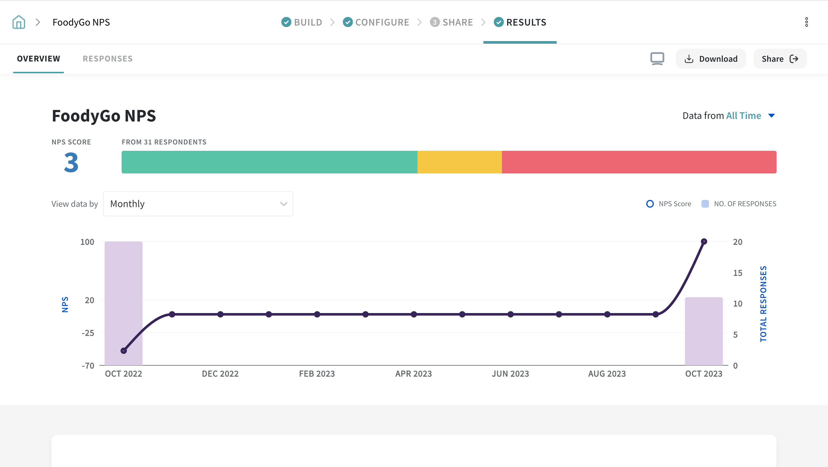 nps-software