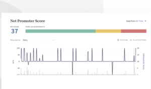 nps surveys SurveySparrow