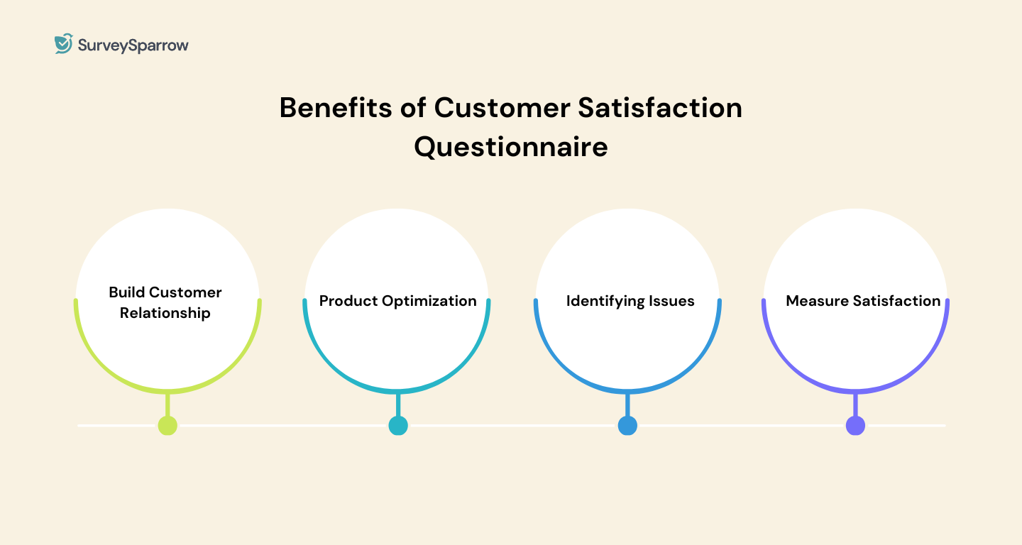 Benefits of Customer Satisfaction Questionnaire