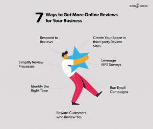 Decided Customer The Customer Decision Making Process: 4 Things You Ought to Know