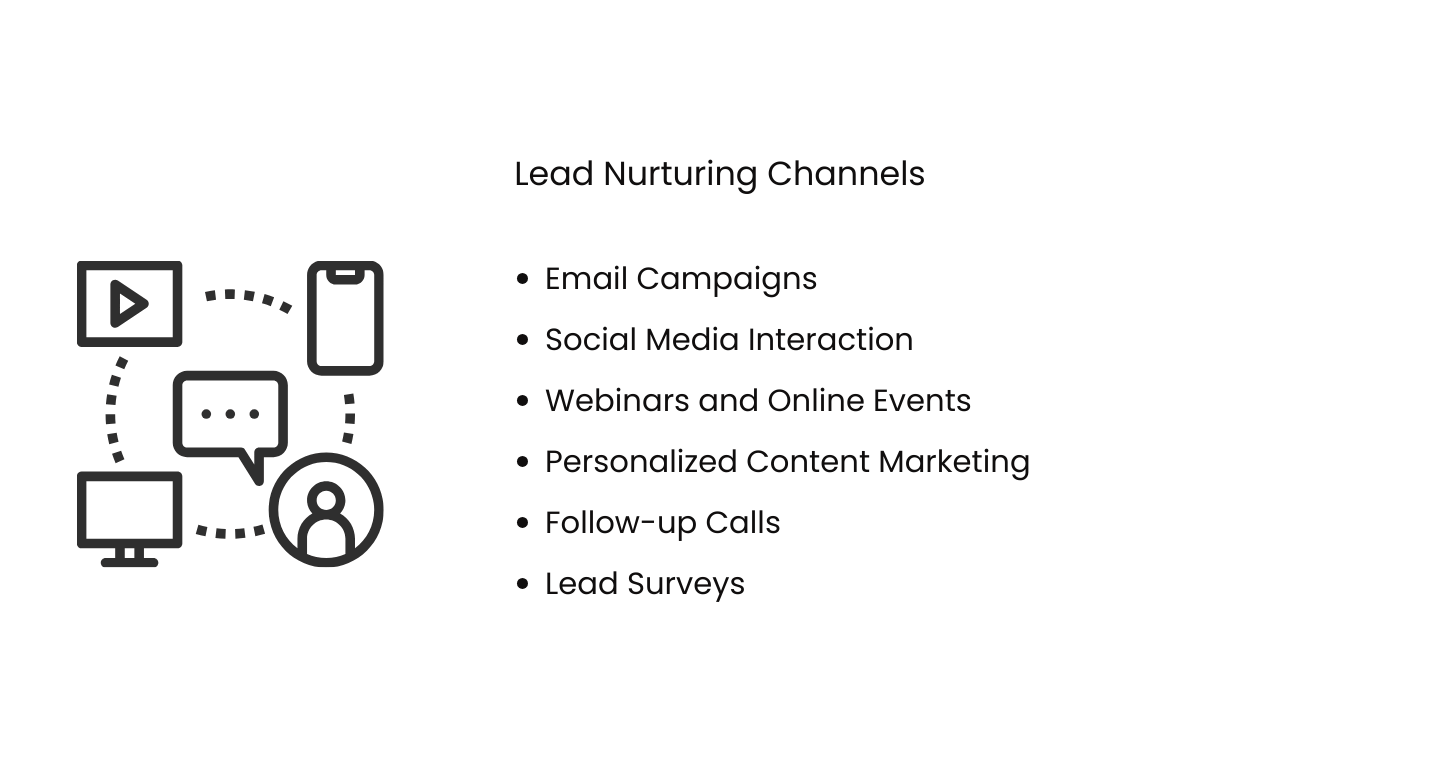 lead-nurturing-channels