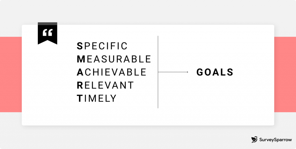 SMART goals acronym