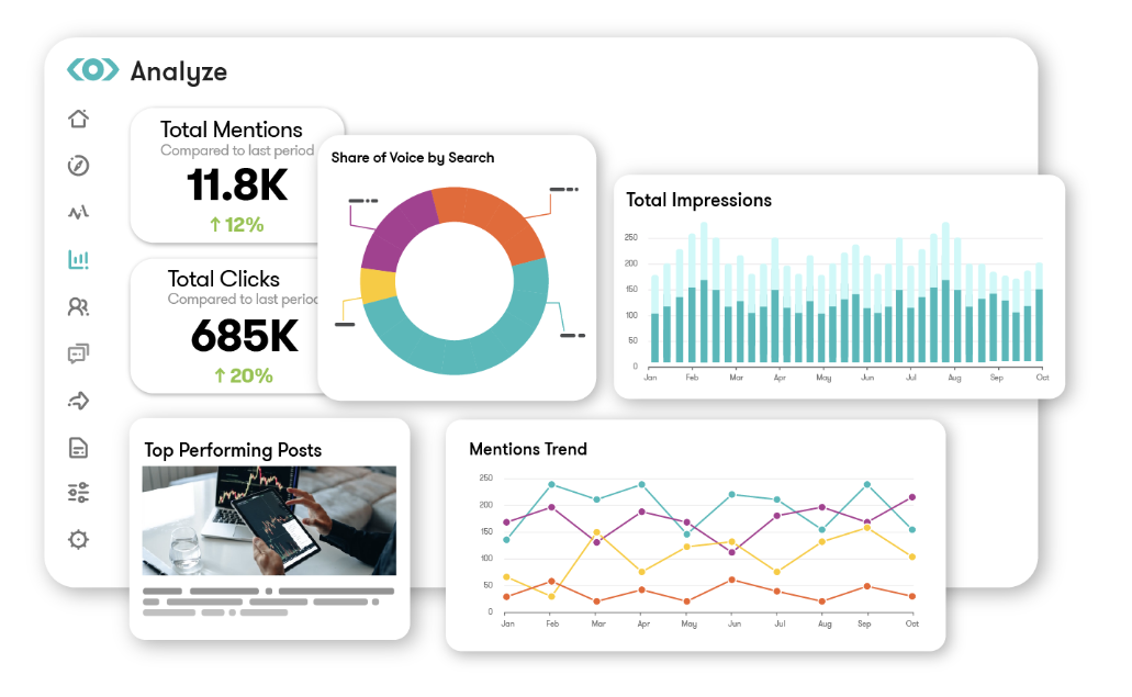 meltwater - social media research tool