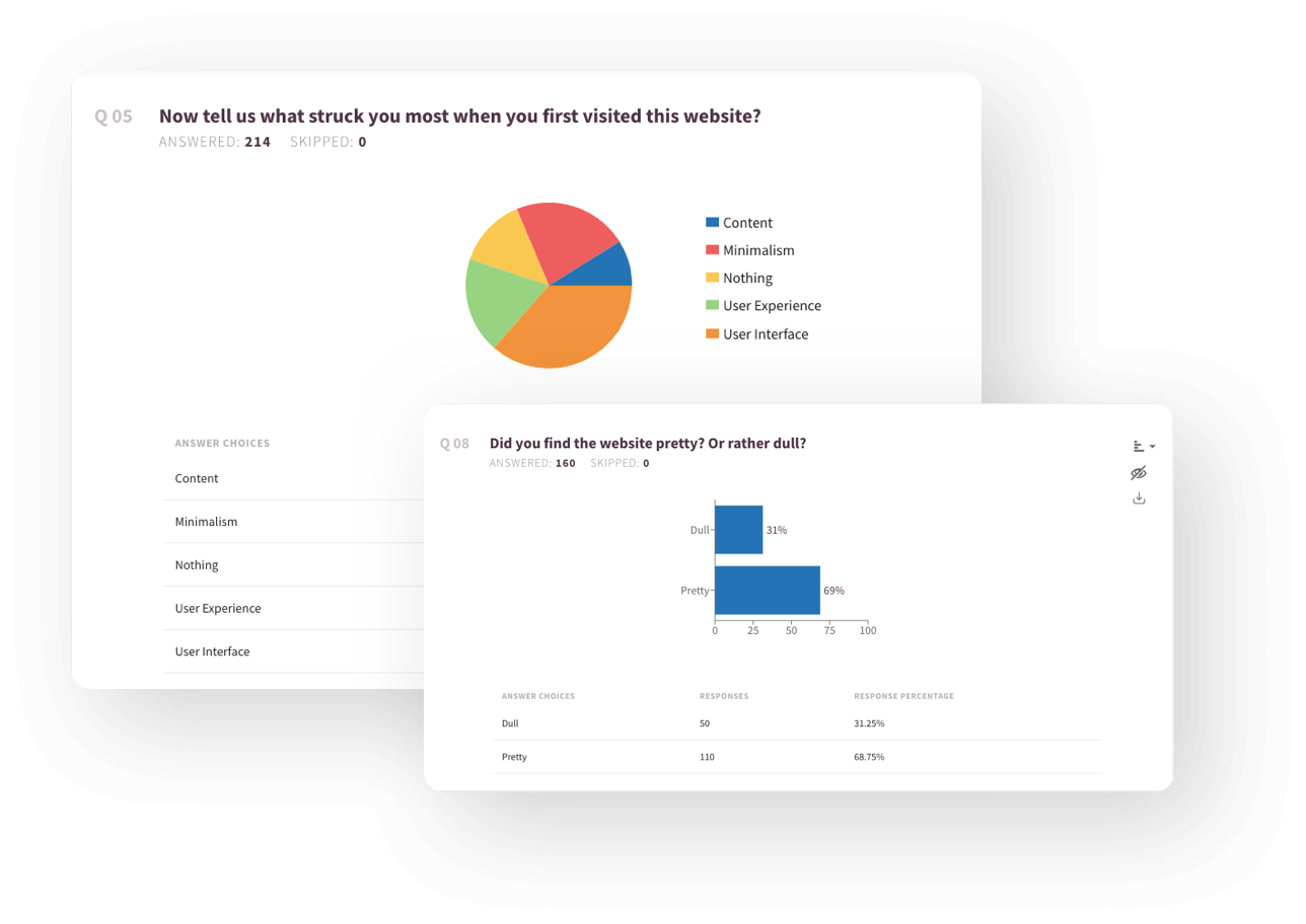 real time survey reports Surveysparrow pricing vs surveymonkey pricing