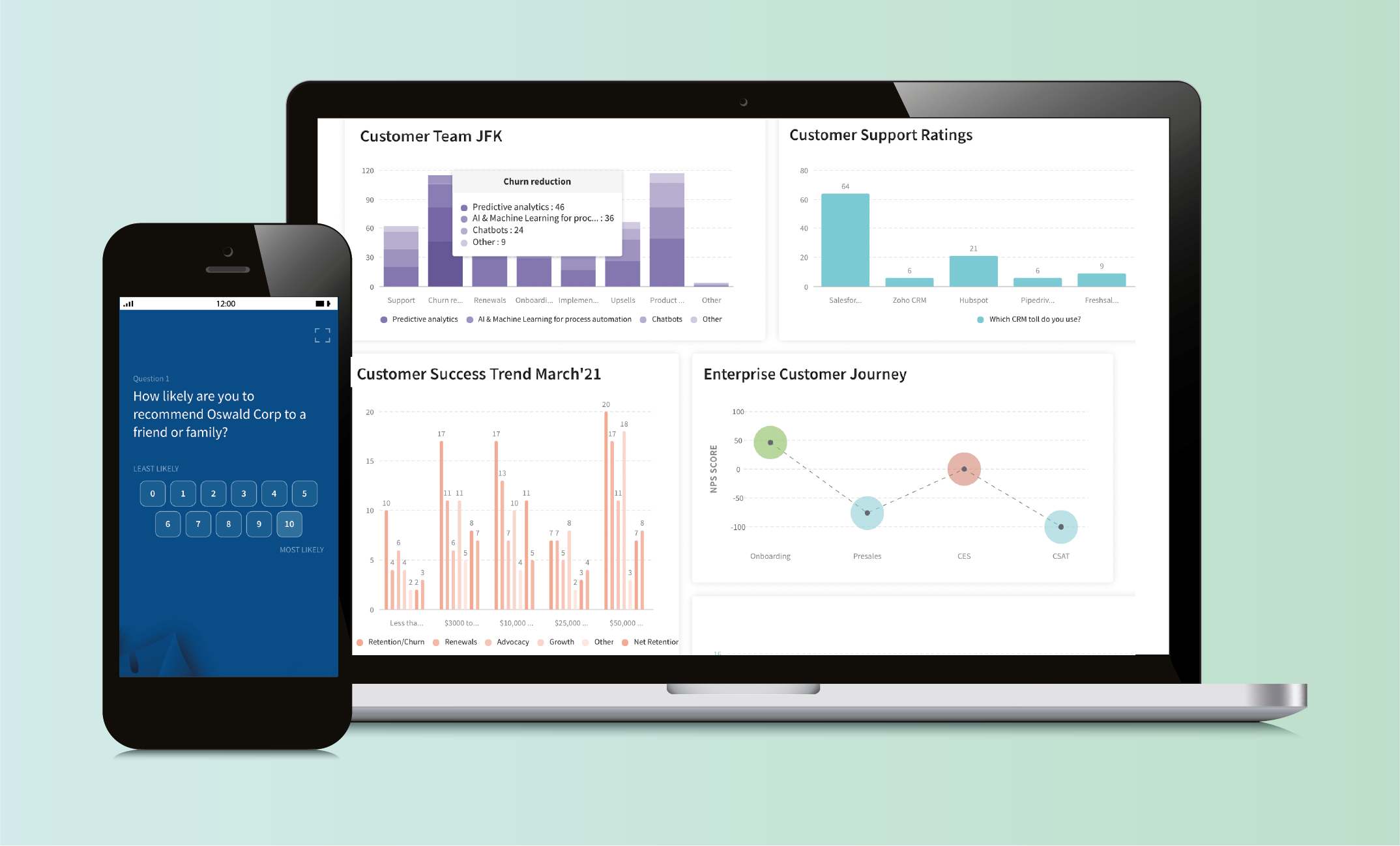 In-app NPS survey by SurveySparrow with the dashboard for easy result viewing.