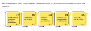 How to calculate NPS?