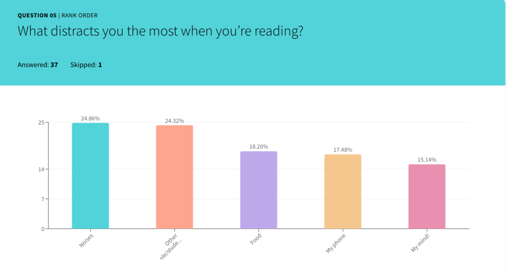 reading survey analysis