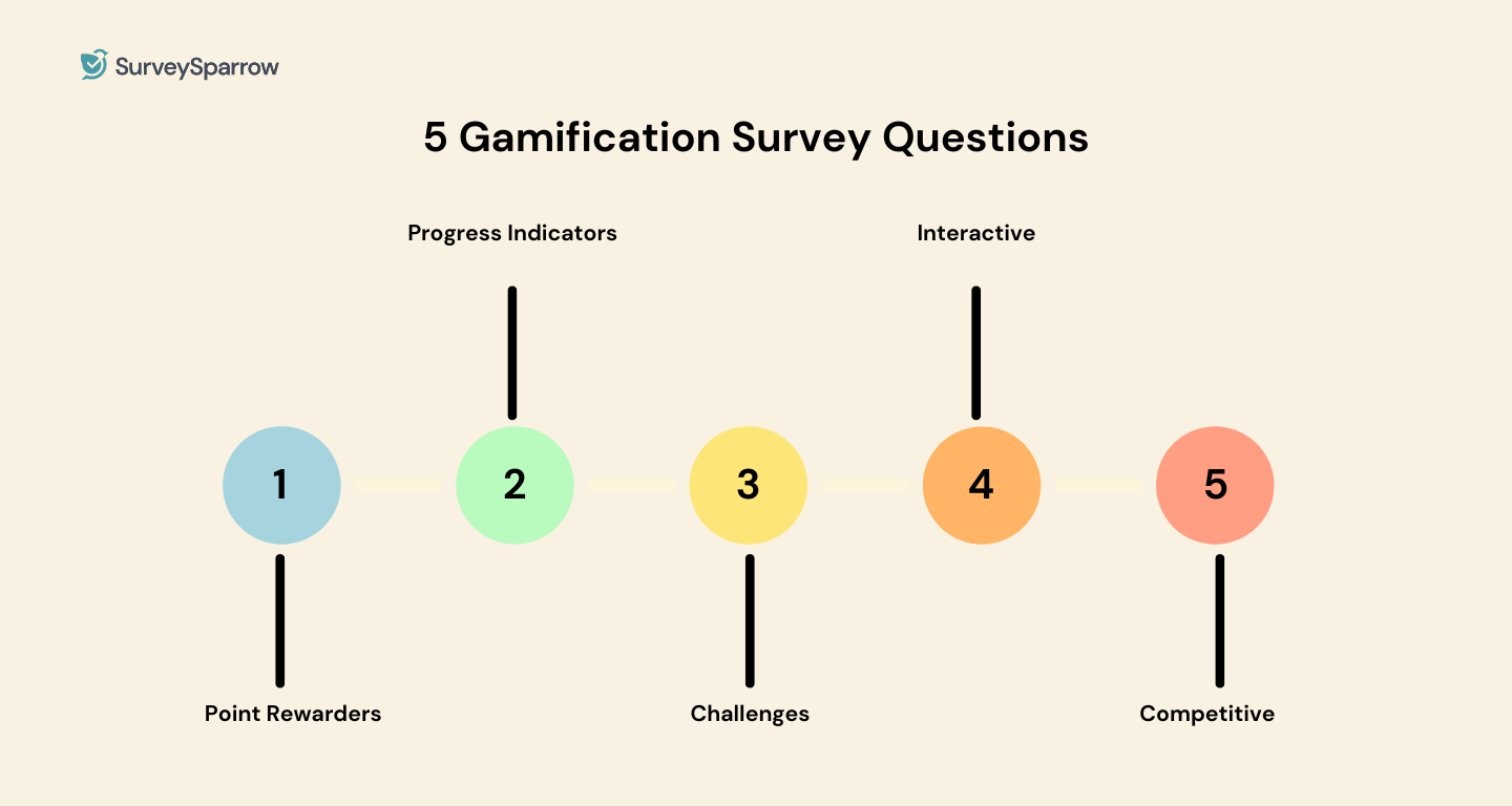 5 different survey gamification questions to ask