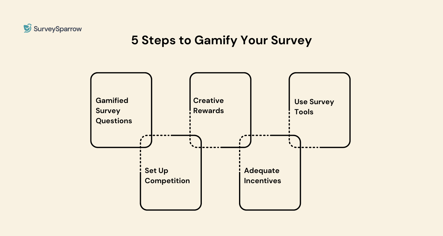 5 steps to gamify your survey