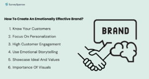 Emotional branding