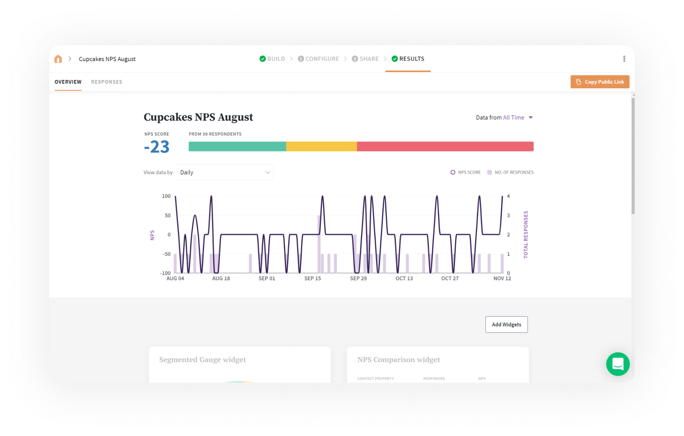 Analyze data derive insights