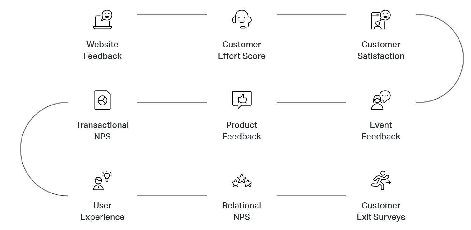 customer experience - customer decision journey