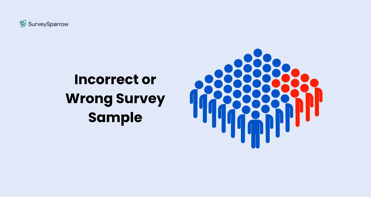 Sample size survey error