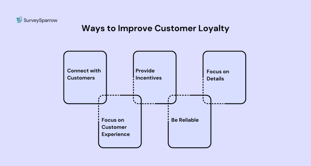 40+ Customer Loyalty Survey Questions You Should Ask