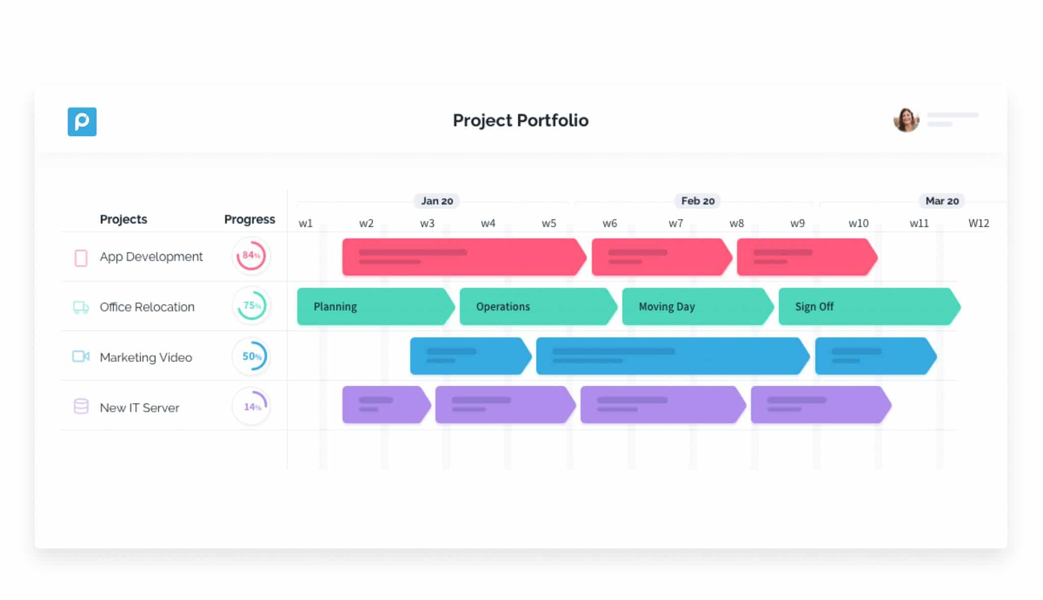 project portfolio tool - Proggio