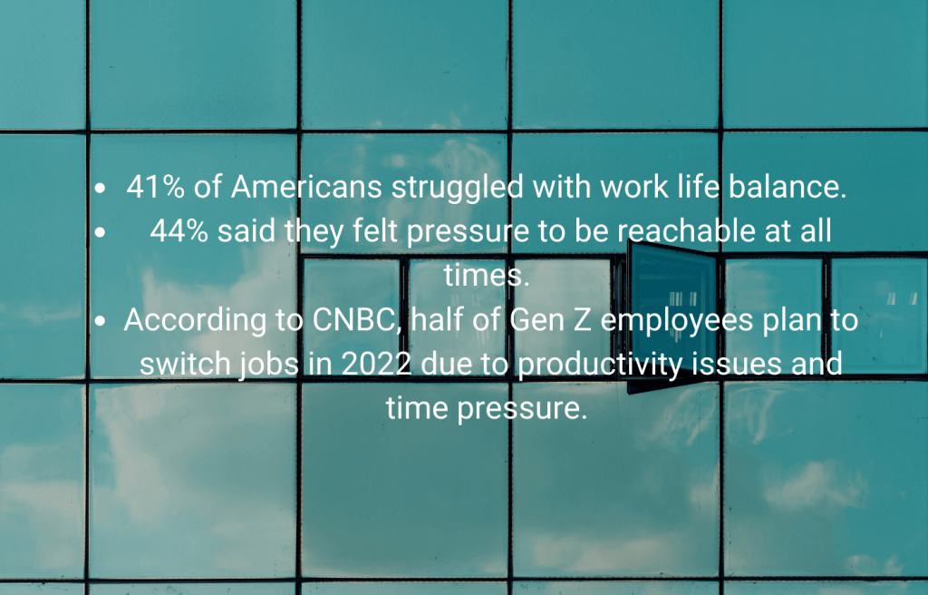 The Great Resignation in America: 41% of Americans struggled with work life balance. 44% said they felt pressure to be reachable at all times. Half of Gen Z employees plan to switch jobs in 2022 due to productivity issues and time pressure. 