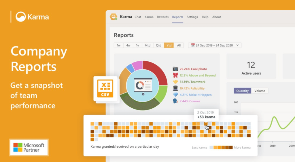 Microsoft Teams apps - Karma for employee motivation