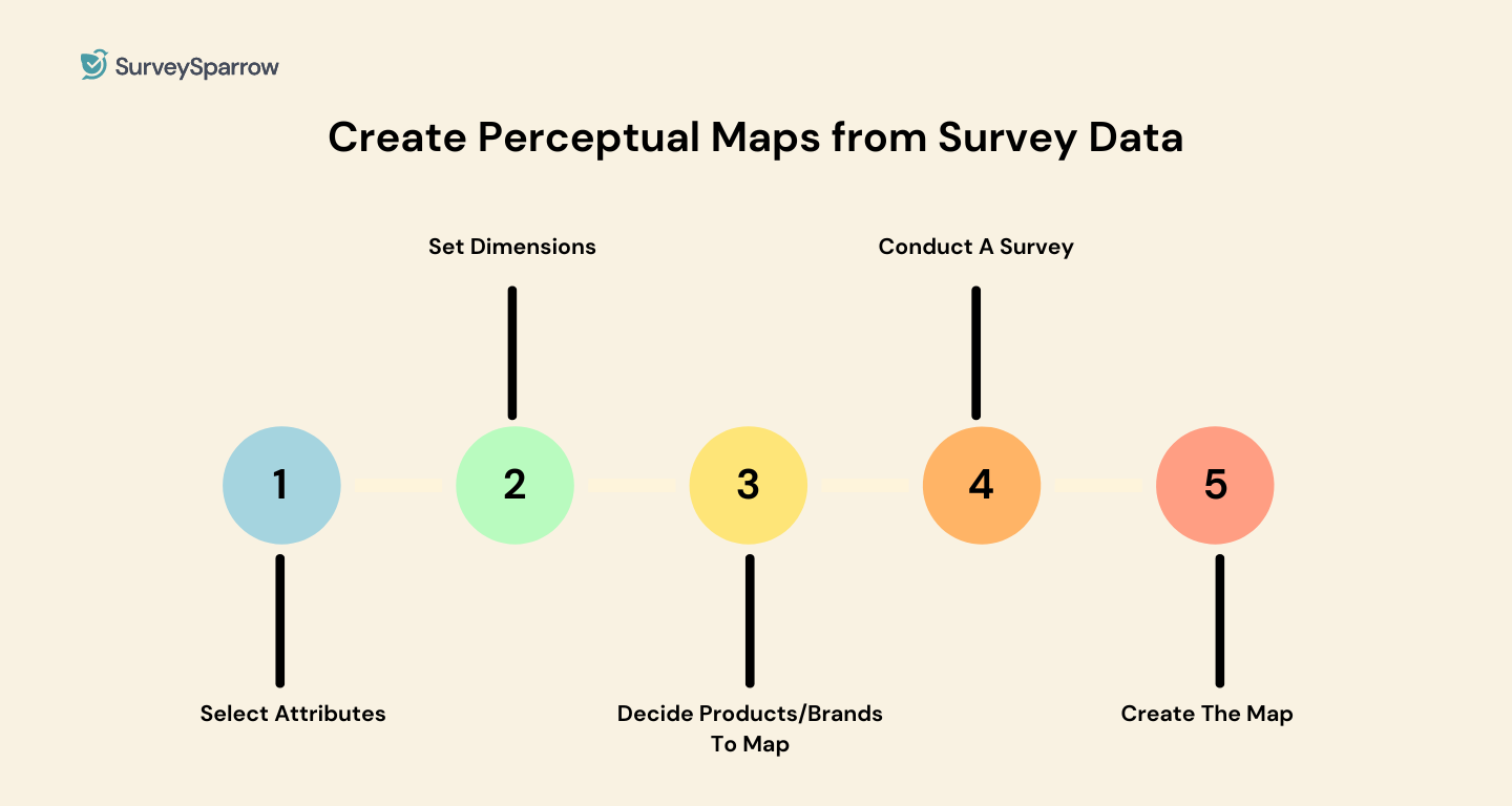 How to Create Perceptual Maps from Survey Data