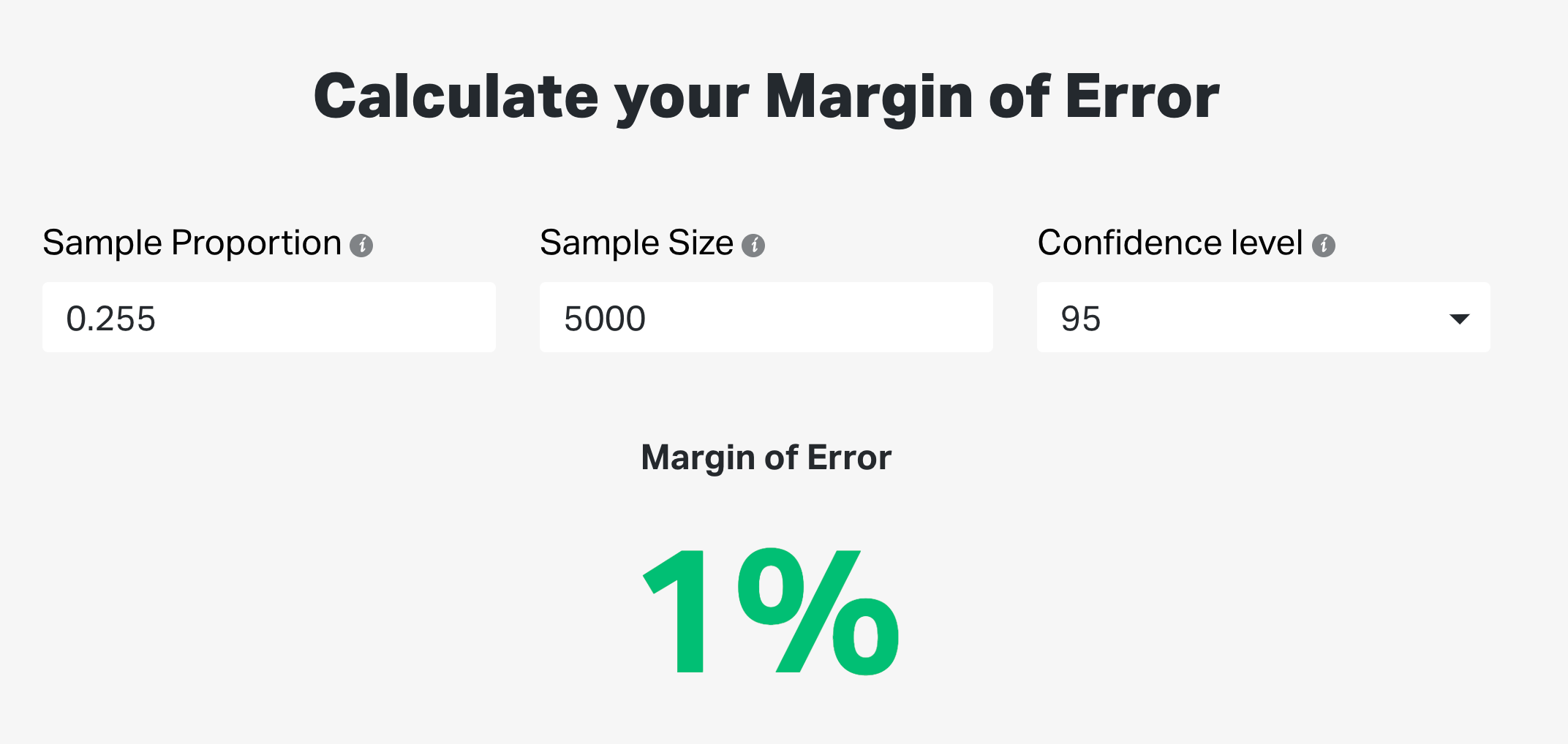 Margin of Error Calculator - SurveySparrow