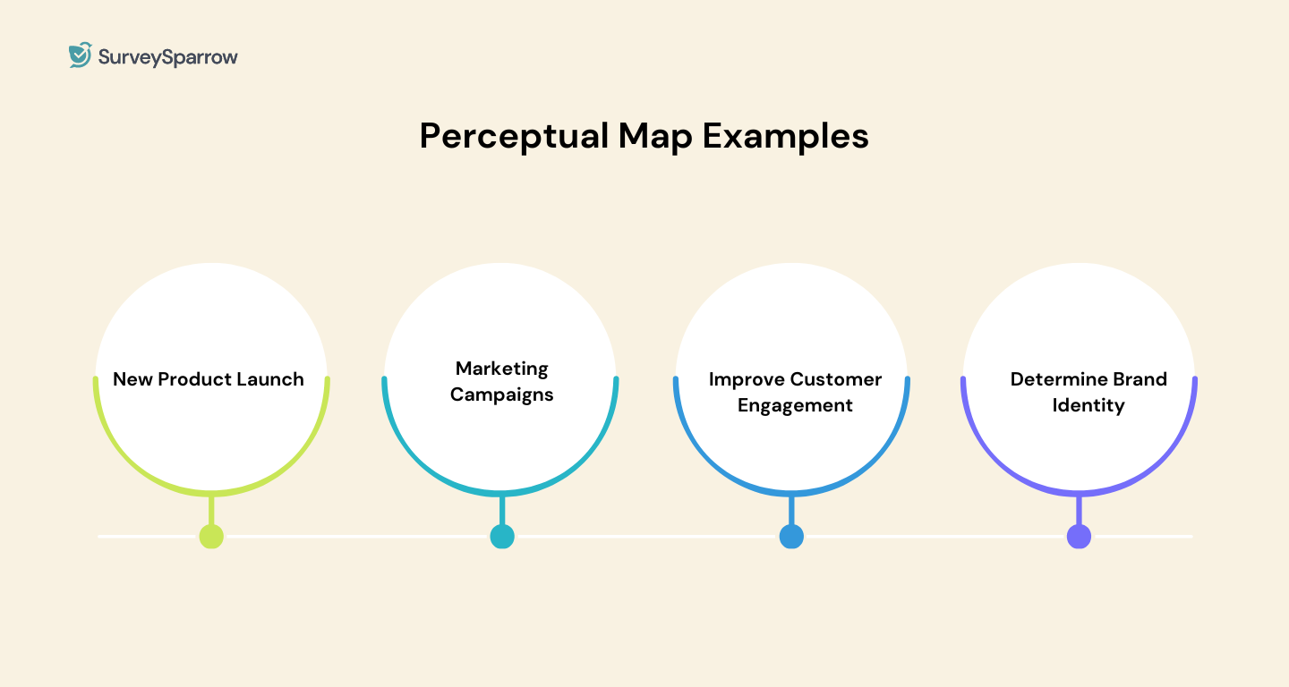 some examples of perceptual mapping