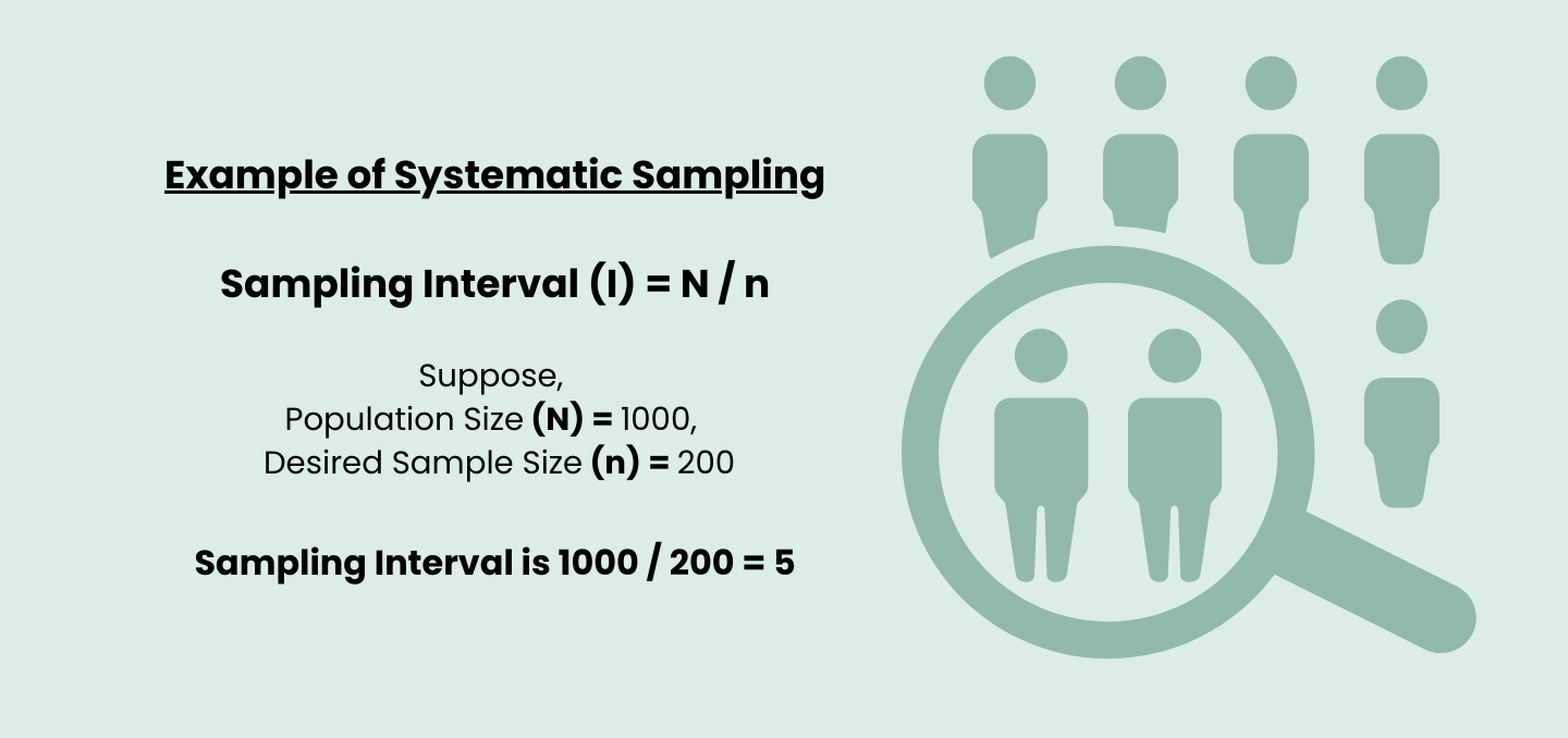 Calculations in Systematic Sampling