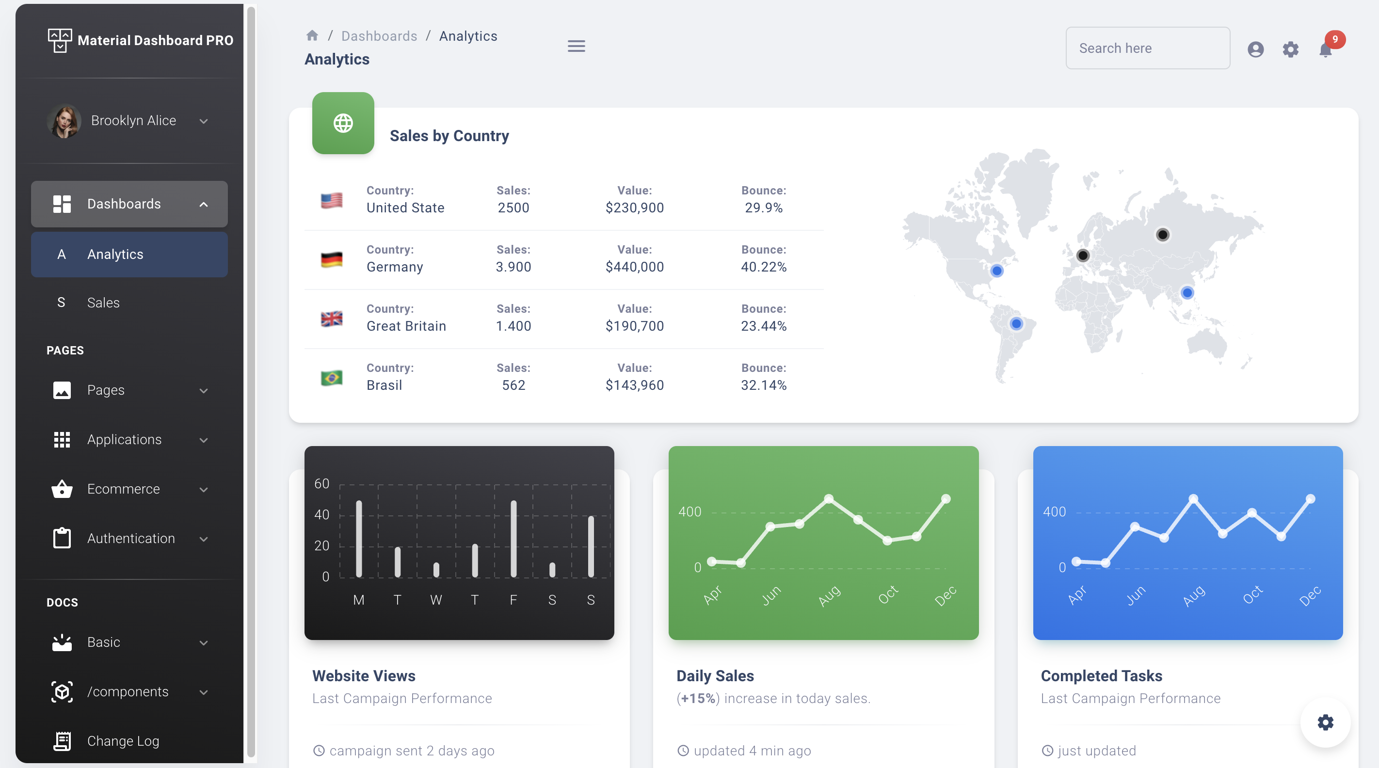 Next.js Material Admin Dashboards