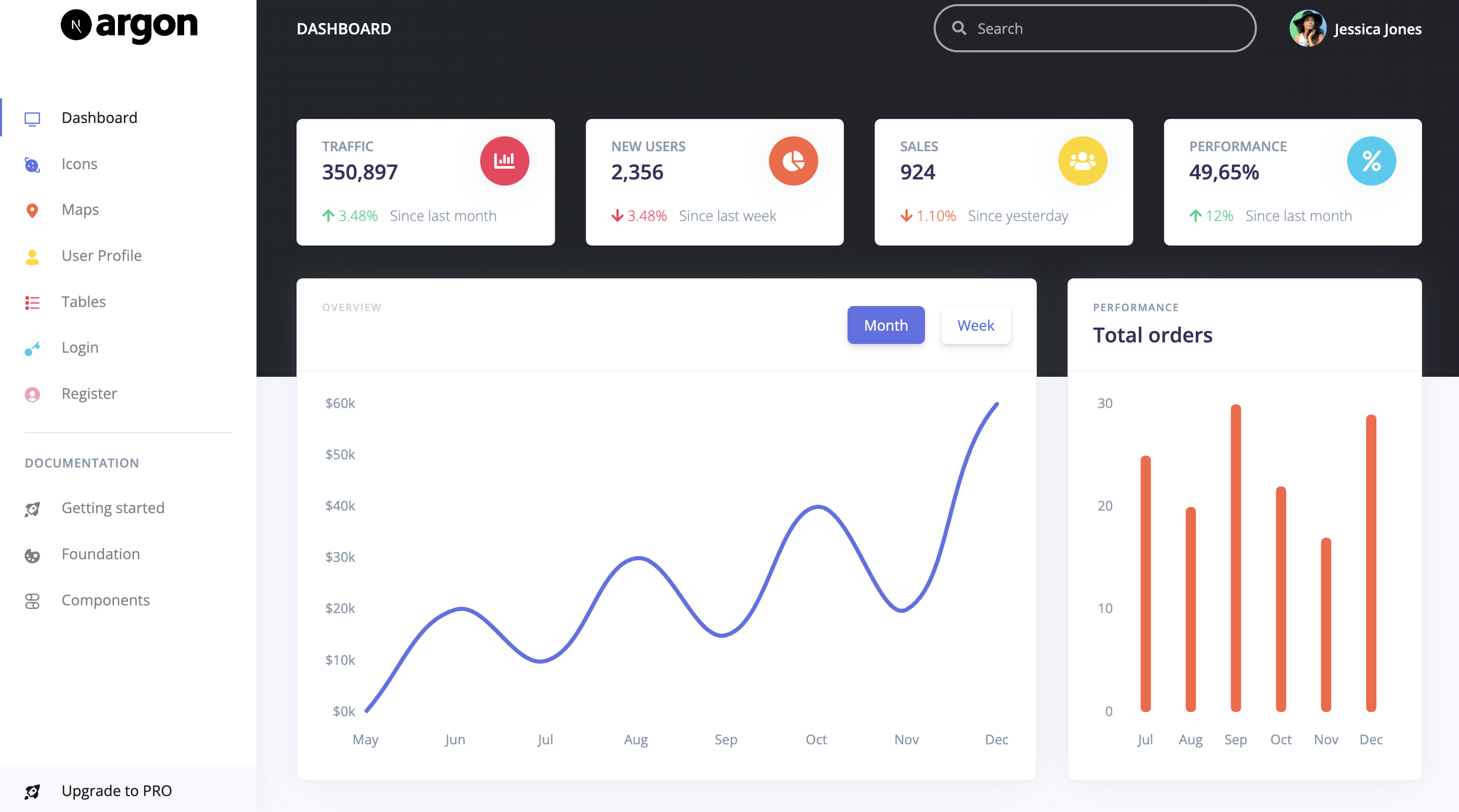 Nextjs Argon Dashboard