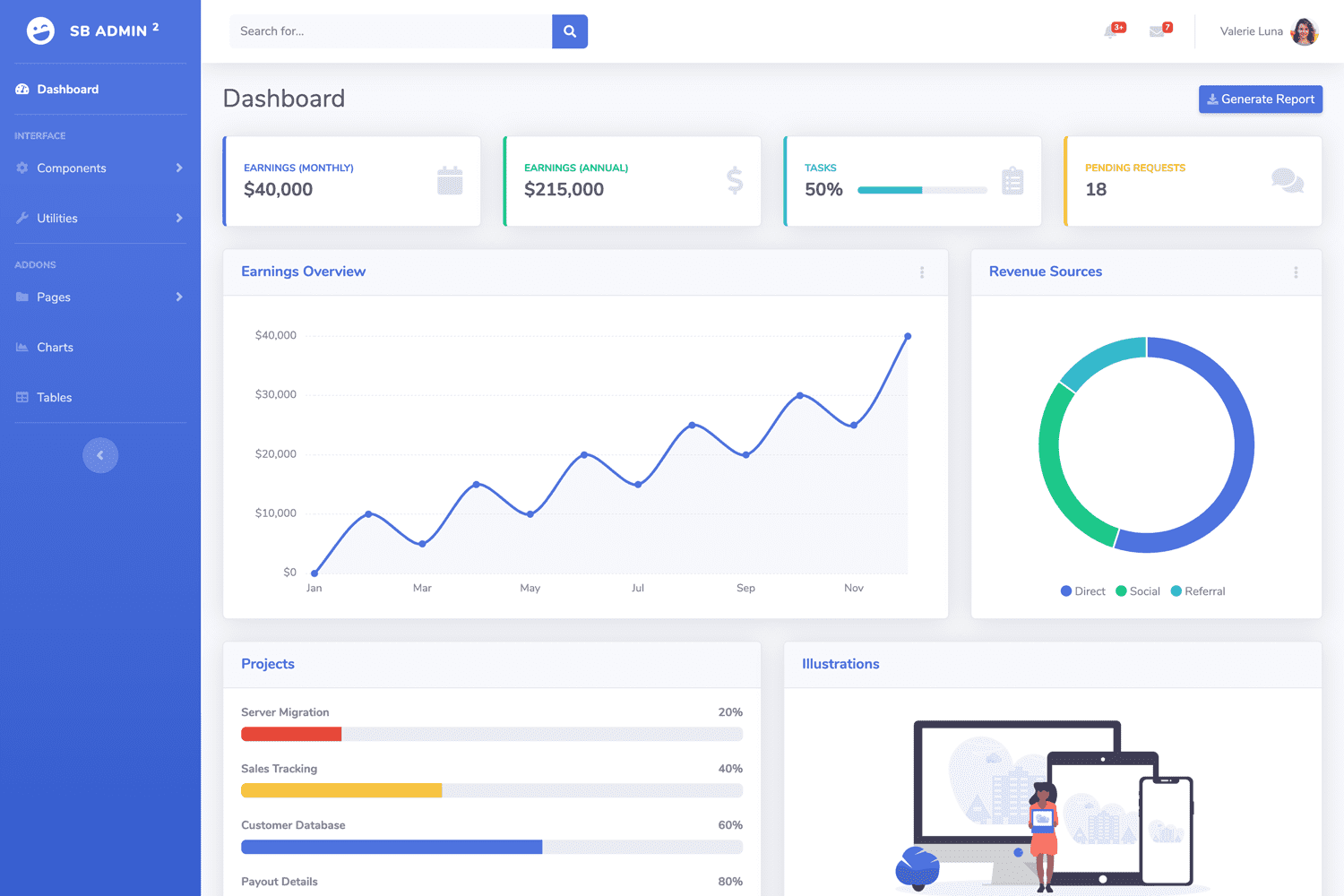 sb-admin-2 dashboard template