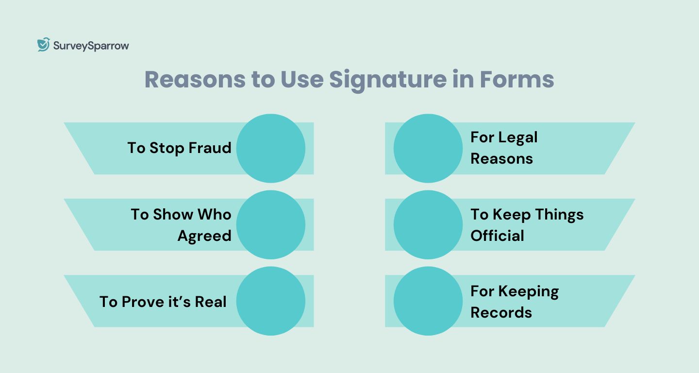 purpose of using signature on forms