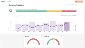 what is a good NPS score?